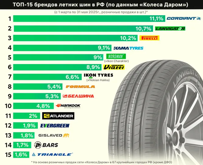 Рейтинг КД